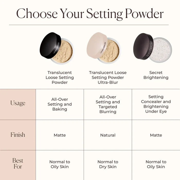 LAURA MERCIER Transluscent Loose Setting Powder - Transluscent